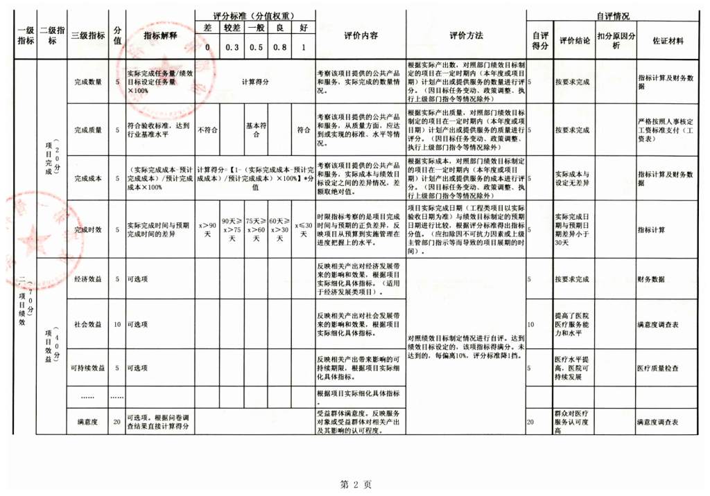 成都市青羊区成都第一骨科医院县级公立医院人员经费项目绩效自评表（试行）2_1024_716_66.jpg